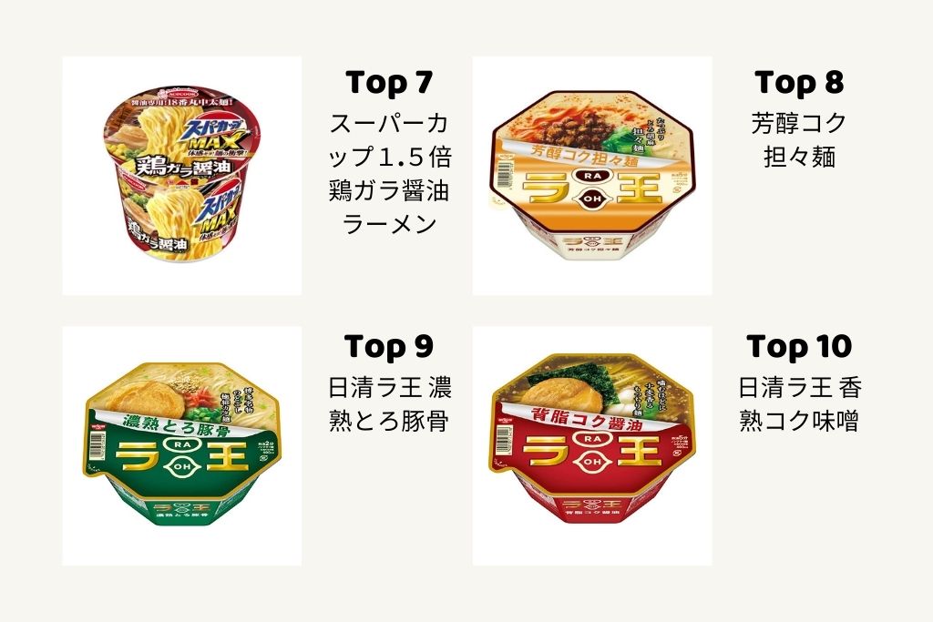 Top 20 loại mì cốc ngon nhất tại Nhật Bản nên thử ít nhất 1 lần