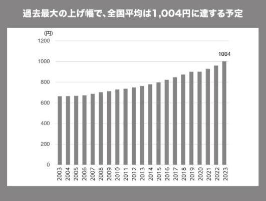 Mức lương cơ bản ở Nhật năm 2024