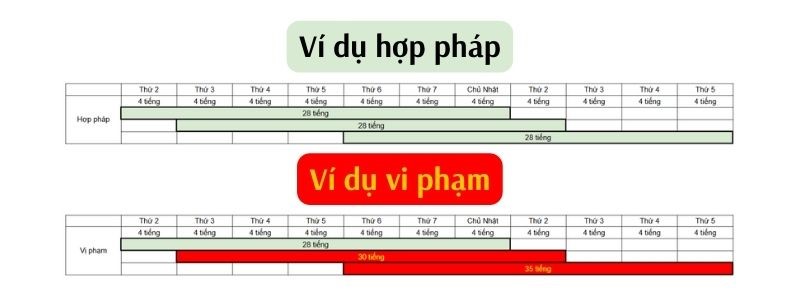 Ví dụ cách tính 28 tiếng ở Nhật